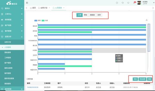 數字化服務浪潮下的制造業轉型 以售后寶與日發紡機為例